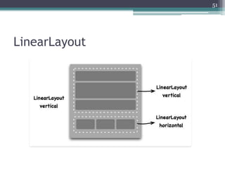 LinearLayout
51
 