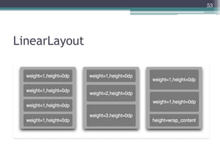 LinearLayout
53
 