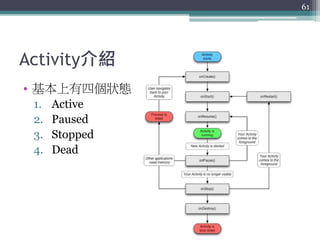 Activity介紹
• 基本上有四個狀態
1. Active
2. Paused
3. Stopped
4. Dead
61
 