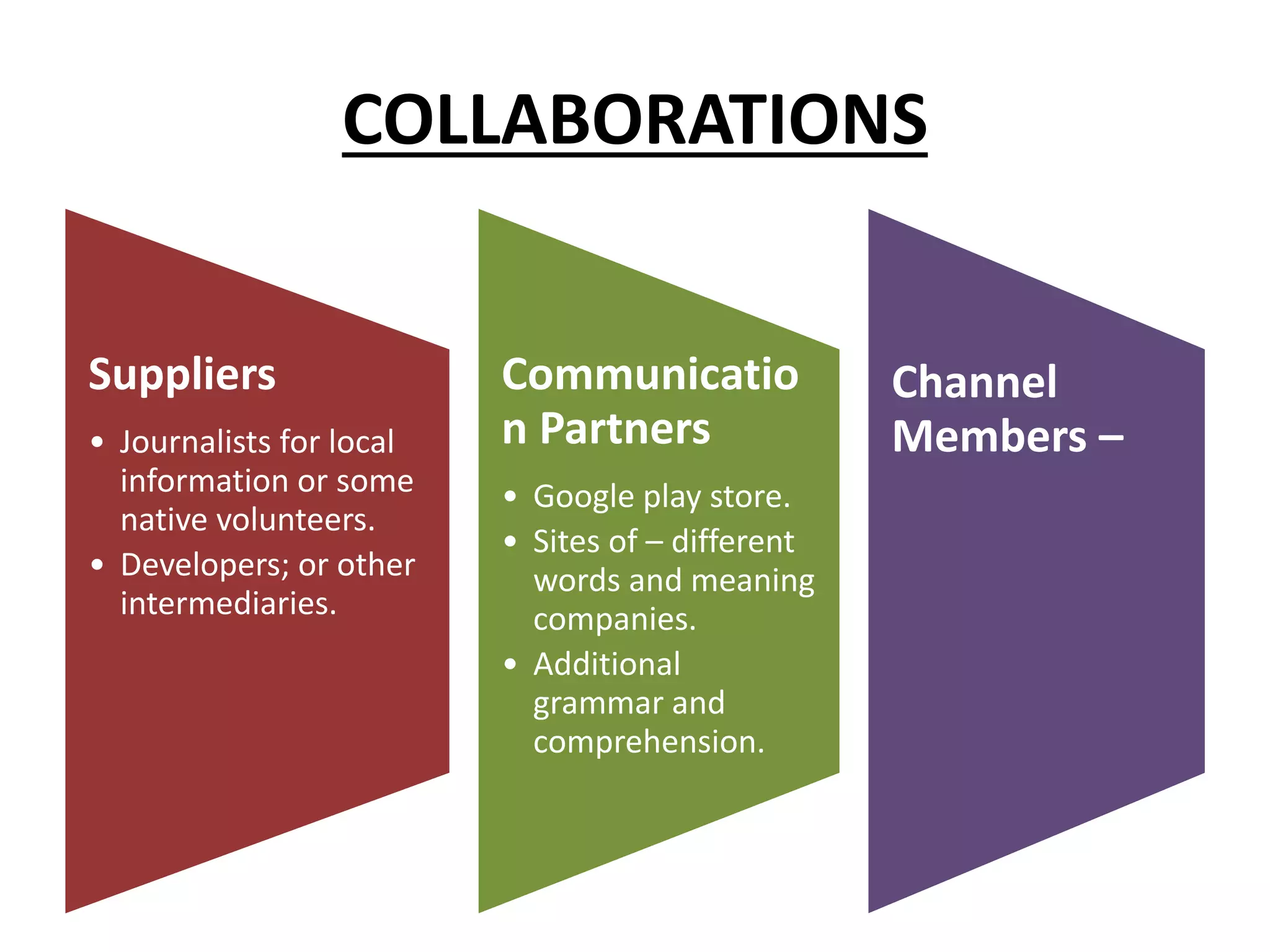 COLLABORATIONS
Suppliers
• Journalists for local
information or some
native volunteers.
• Developers; or other
intermediaries.
Communicatio
n Partners
• Google play store.
• Sites of – different
words and meaning
companies.
• Additional
grammar and
comprehension.
Channel
Members –
 