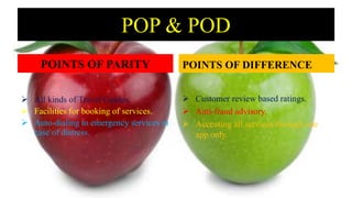 POP & POD
POINTS OF PARITY
 All kinds of Travel Guides.
 Facilities for booking of services.
 Auto-dialing to emergency services in
case of distress.
POINTS OF DIFFERENCE
 Customer review based ratings.
 Anti-fraud advisory.
 Accessing all services through one
app only.
 