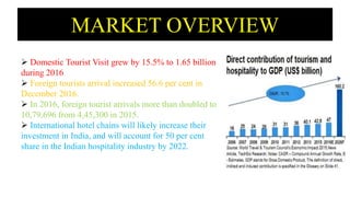 MARKET OVERVIEW
 Domestic Tourist Visit grew by 15.5% to 1.65 billion
during 2016
 Foreign tourists arrival increased 56.6 per cent in
December 2016.
 In 2016, foreign tourist arrivals more than doubled to
10,79,696 from 4,45,300 in 2015.
 International hotel chains will likely increase their
investment in India, and will account for 50 per cent
share in the Indian hospitality industry by 2022.
 
