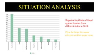 SITUATION ANALYSIS
Reported incidents of fraud
against tourists from
different states in 2014
Poor facilities for senior
citizens another major issue
 