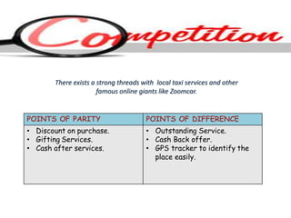 POINTS OF PARITY POINTS OF DIFFERENCE
• Discount on purchase.
• Gifting Services.
• Cash after services.
• Outstanding Service.
• Cash Back offer.
• GPS tracker to identify the
place easily.
There exists a strong threads with local taxi services and other
famous online giants like Zoomcar.
 