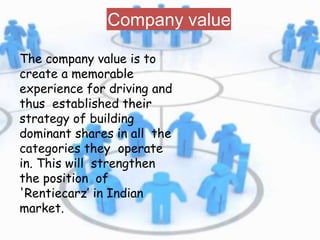 The company value is to
create a memorable
experience for driving and
thus established their
strategy of building
dominant shares in all the
categories they operate
in. This will strengthen
the position of
'Rentiecarz’ in Indian
market.
Company value
 