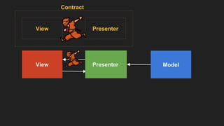 View Controller ModelPresenter
View Presenter
Contract
 