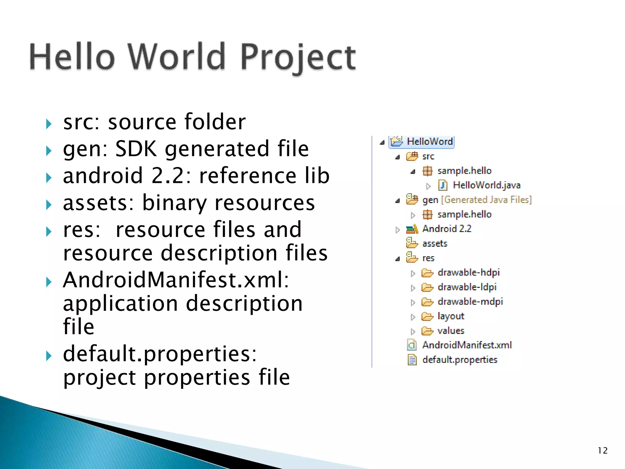  src: source folder
 gen: SDK generated file
 android 2.2: reference lib
 assets: binary resources
 res: resource files and
resource description files
 AndroidManifest.xml:
application description
file
 default.properties:
project properties file
12
 