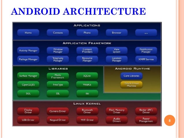 Android app development India