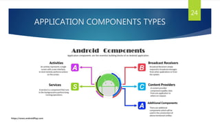 APPLICATION COMPONENTS TYPES
24
https://www.androidflap.com
 