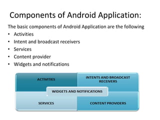 Android app development.pptx