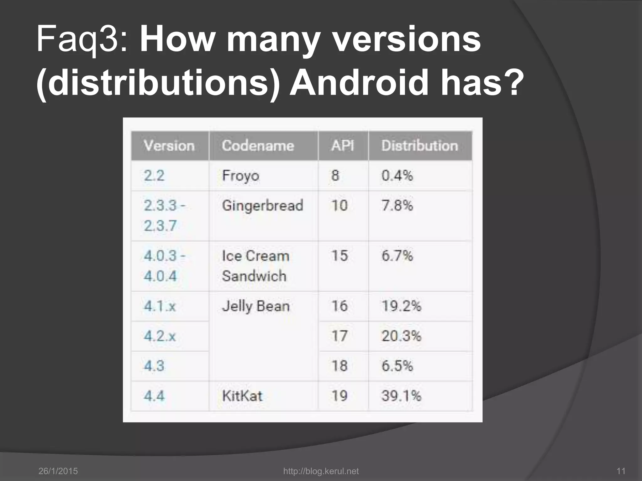 Faq3: How many versions
(distributions) Android has?
26/1/2015 http://blog.kerul.net 11
 