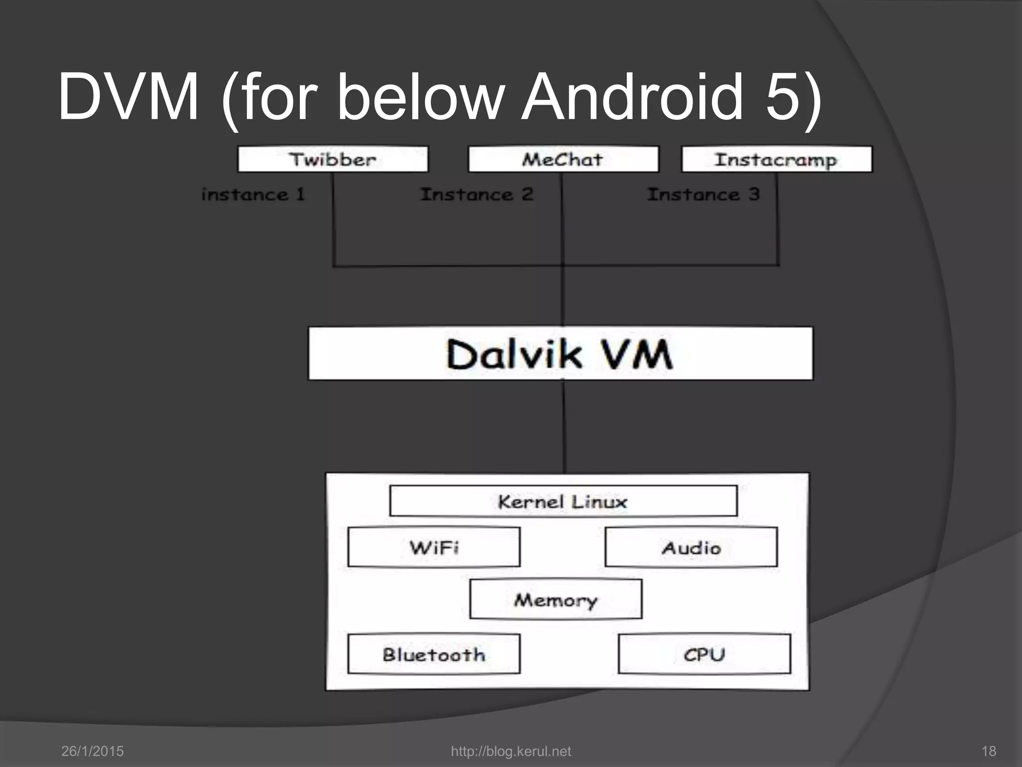 DVM (for below Android 5)
26/1/2015 http://blog.kerul.net 18
 