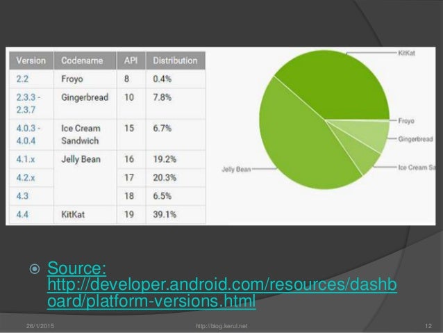 how to android app development for beginners how to android app development for beginners