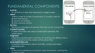 FUNDAMENTAL COMPONENTS
• Activity:
An activity is a class that represents a single screen
• Intent:
Intent is used to invoke components. It is mainly used to:
❑ Start the service
❑ Launch an activity
❑ Dial a phone call etc.
• Service:
Service is a background process that can run for a long time.
• Content Provider:
Content Providers are used to share data between the
applications.
• Fragment:
Fragments are like parts of activity. An activity can display one or
more fragments on the screen at the same time.
• AndroidManifest.xml:
It contains informations about activities, content providers,
permissions etc.
• View:
A view is the UI element such as button, label, text field etc. Anything that
you see is a view.
 
