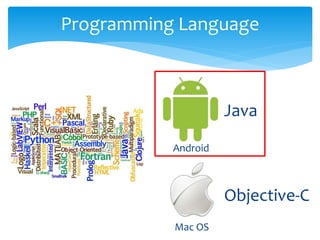 Programming Language
Java
Objective-C
Android
Mac OS
 
