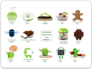 History of Android
 