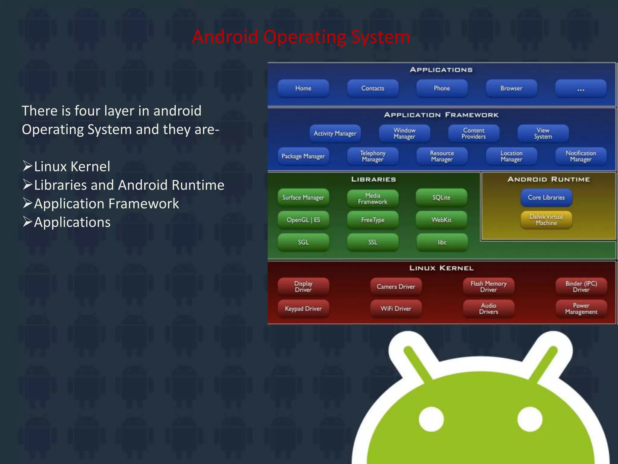 Android Operating System
There is four layer in android
Operating System and they are-
Linux Kernel
Libraries and Android Runtime
Application Framework
Applications
 