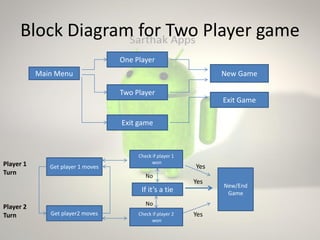 Tic Tac Toe Game - Apps on Google Play