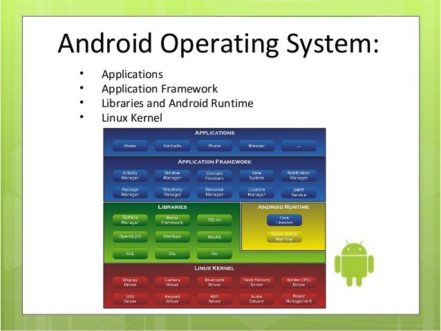 Android application and android operating system