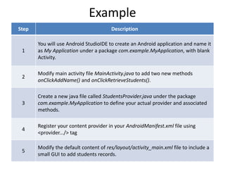 Example
Step Description
1
You will use Android StudioIDE to create an Android application and name it
as My Application under a package com.example.MyApplication, with blank
Activity.
2
Modify main activity file MainActivity.java to add two new methods
onClickAddName() and onClickRetrieveStudents().
3
Create a new java file called StudentsProvider.java under the package
com.example.MyApplication to define your actual provider and associated
methods.
4
Register your content provider in your AndroidManifest.xml file using
<provider.../> tag
5
Modify the default content of res/layout/activity_main.xml file to include a
small GUI to add students records.
 