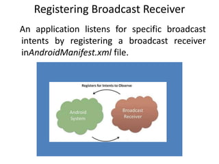 Registering Broadcast Receiver
An application listens for specific broadcast
intents by registering a broadcast receiver
inAndroidManifest.xml file.
 