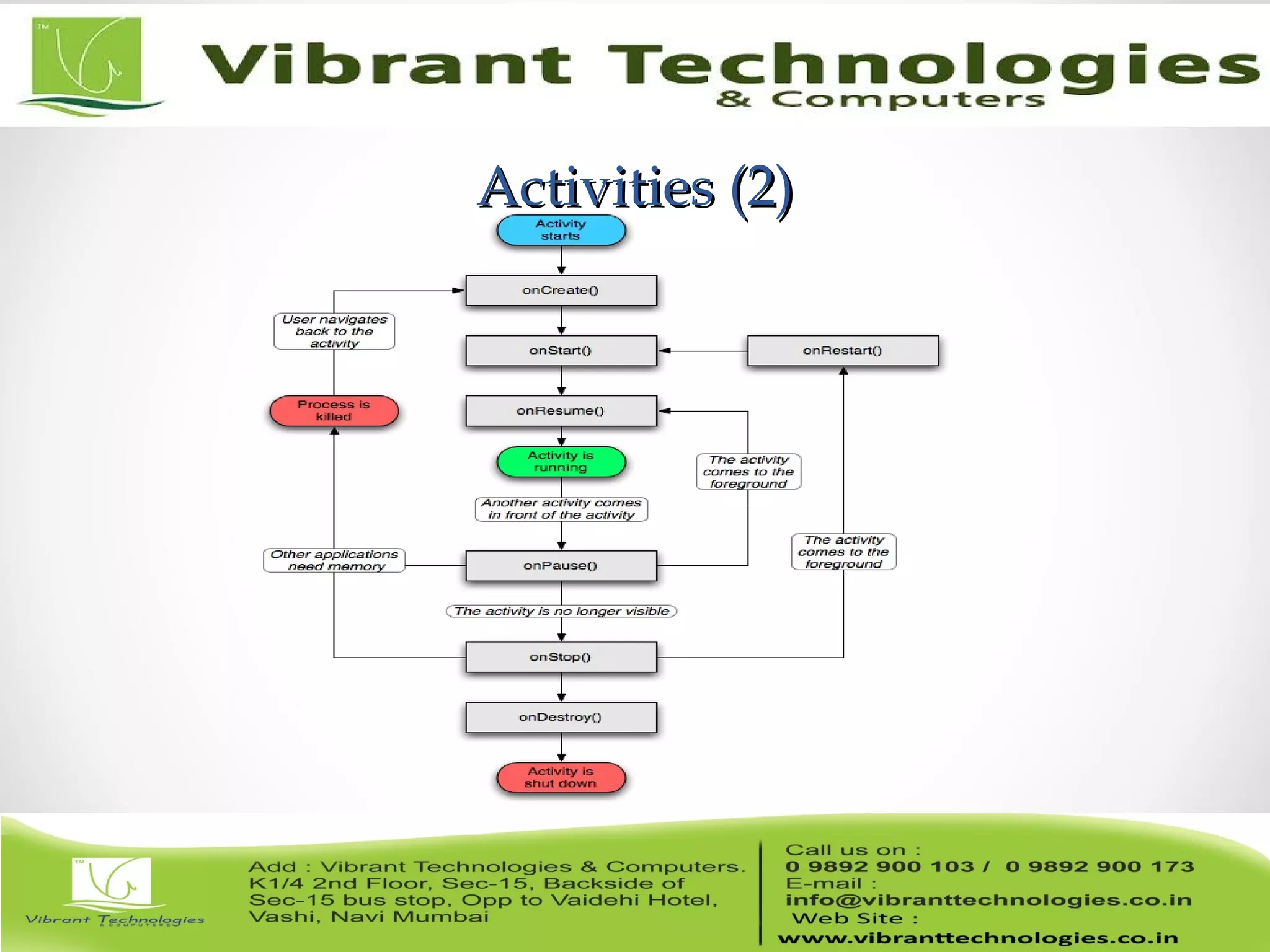 Activities (2)Activities (2)
 