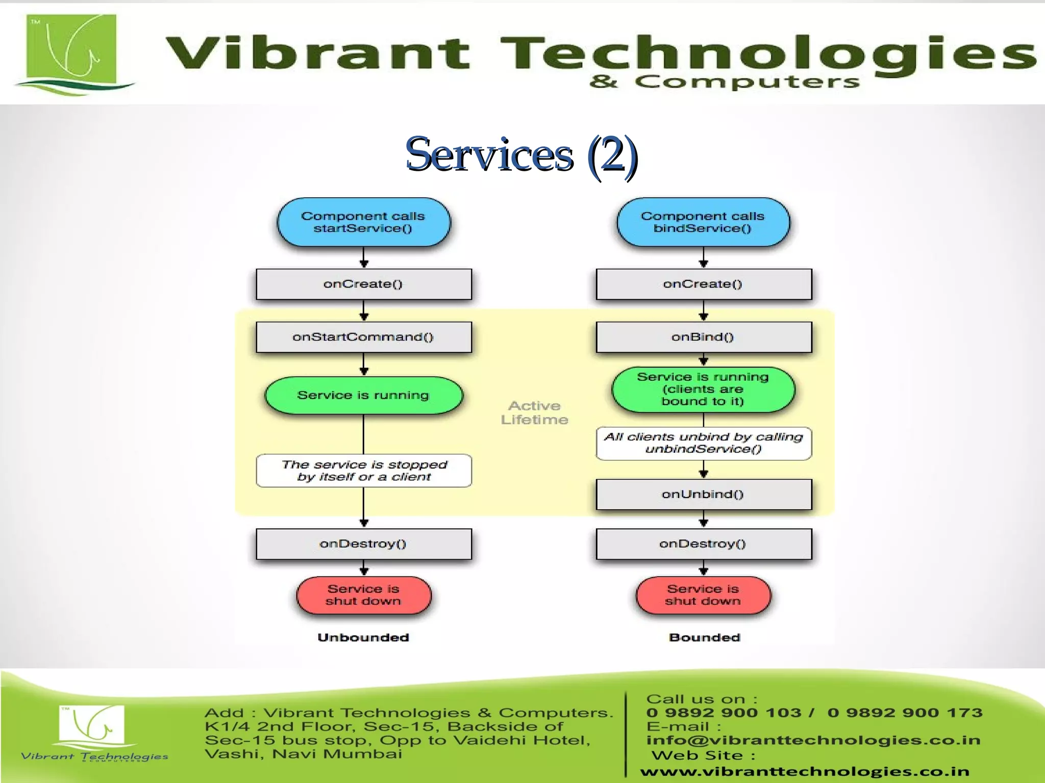 Services (2)Services (2)
 