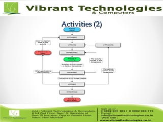 Activities (2)Activities (2)
 