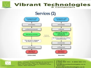 Services (2)Services (2)
 