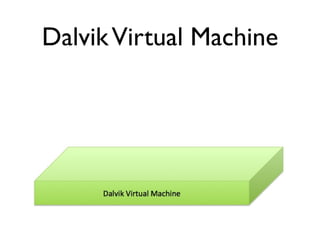 Dalvik Virtual Machine
 