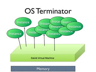 OS Terminator
     Instance               InstanceInstance
                    Instance
                           Instance Instance
                  Instance        Instance
Instance    Instance     Instance




                Memory
 