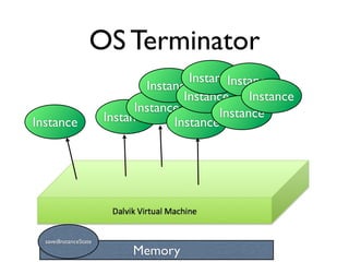 OS Terminator
                                       InstanceInstance
                               Instance
                                      Instance Instance
                             Instance        Instance
Instance               Instance     Instance




  savedInstanceState
                           Memory
 