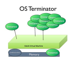 OS Terminator
                                 InstanceInstance
                         Instance
                                Instance Instance
                       Instance        Instance
Instance                      Instance




  savedInstanceState                Instance
                       Memory
 