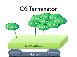 OS Terminator
                                 InstanceInstance
                         Instance
                                Instance Instance
                       Instance        Instance
Instance                      Instance




  savedInstanceState                savedInstanceState
                       Memory
 