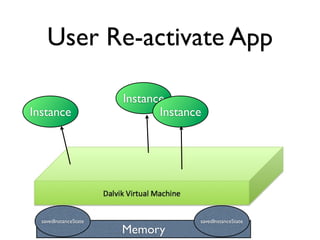 User Re-activate App

                       Instance
Instance                      Instance




  savedInstanceState                 savedInstanceState
                       Memory
 