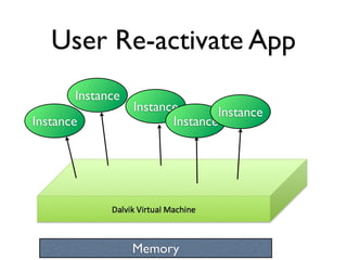 User Re-activate App
       Instance
                  Instance       Instance
                                 savedInstanceState
Instance                 Instance




                  Memory
 