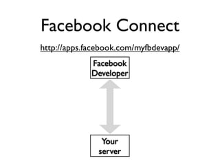 Facebook Connect
http://apps.facebook.com/myfbdevapp/
             Facebook
             Developer




                Your
               server
 