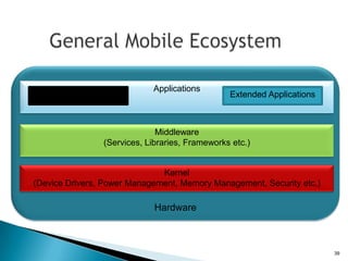 Applications
 Native Applications                             Extended Applications



                               Middleware
                 (Services, Libraries, Frameworks etc.)


                              Kernel
(Device Drivers, Power Management, Memory Management, Security etc.)

                              Hardware



                                                                         39
 