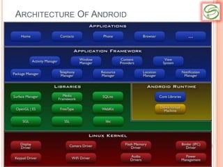 ARCHITECTURE OF ANDROID
 