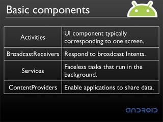 Basic components
                   UI component typically
    Activities
                   corresponding to one screen.
BroadcastReceivers Respond to broadcast Intents.
                   Faceless tasks that run in the
     Services
                   background.
ContentProviders   Enable applications to share data.
 