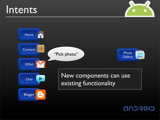 Intents

    Home



   Contacts
                                     Photo
              “Pick photo”           Picasa
                                     Gallery

    GMail



    Chat
                 New components
                 Components can makes
                 System picks best can
                 Client componentbe usea
                 existing any speciﬁc
                 replacedfunctionality
                 component for that action
                 request for a time action
   Blogger
 