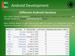 Android Development
                   Different Android Versions
Each major release is named in alphabetical order after a dessert or sugary treat; for
example, version 1.5 Cupcake was followed by 1.6 Donut.

Most Android devices to date still run the older OS version 2.3 Gingerbread that was
released on December 6, 2010, due to most lower-end devices still being released with it.
 