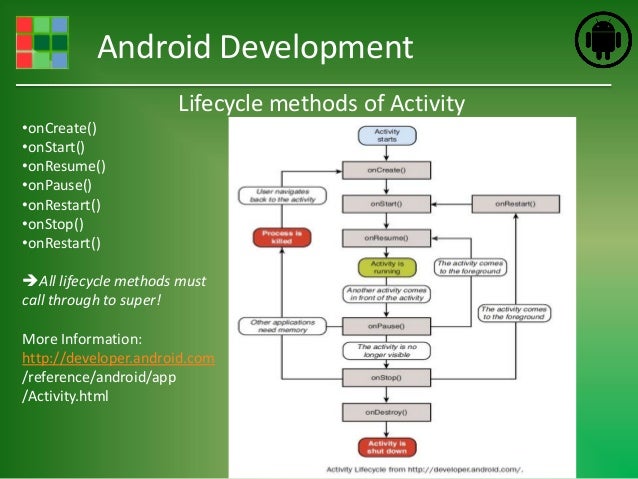 android application development 18 638