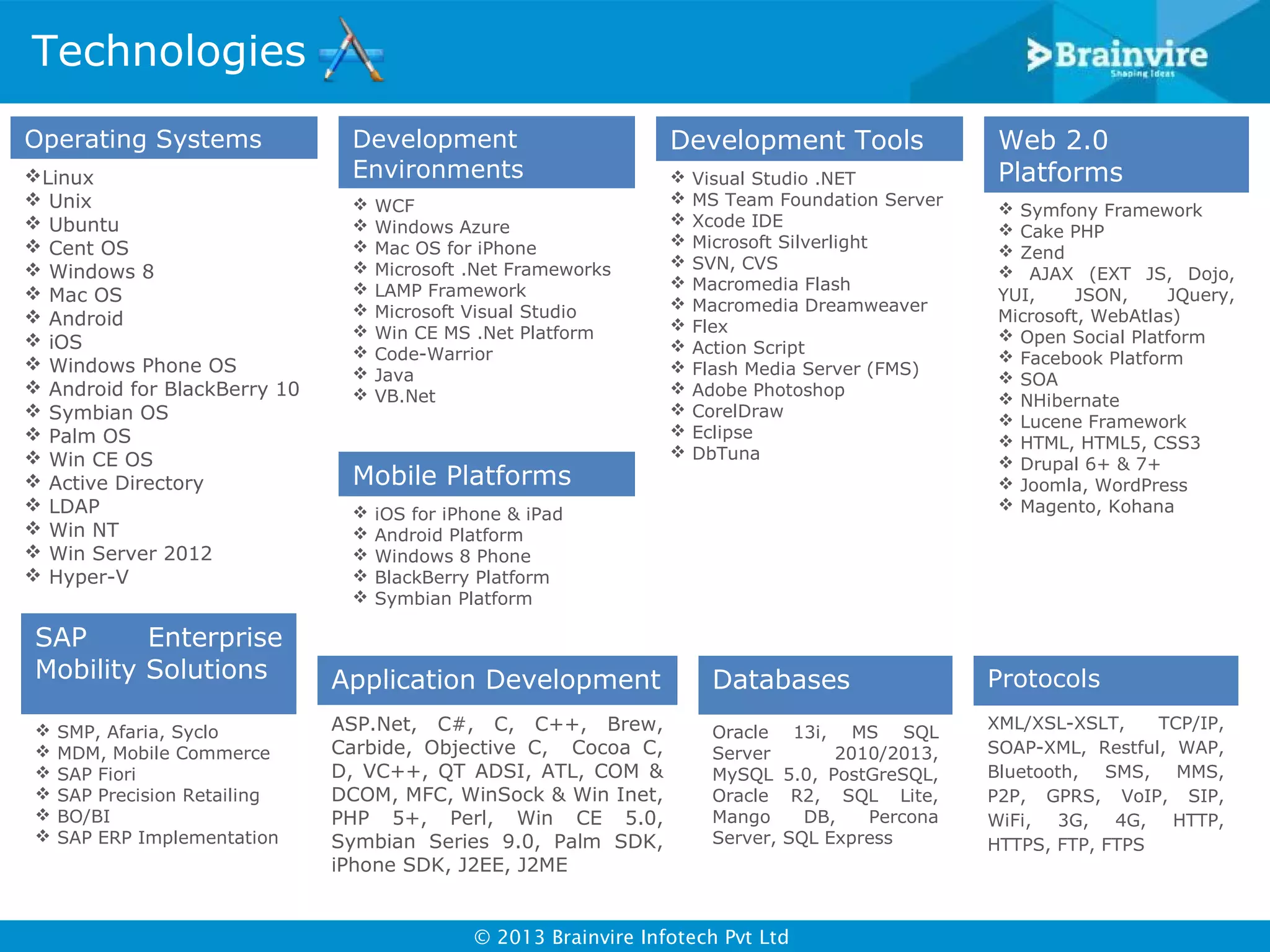 Technologies
Operating Systems
Linux
 Unix
 Ubuntu
 Cent OS
 Windows 8
 Mac OS
 Android
 iOS
 Windows Phone OS
 Android for BlackBerry 10
 Symbian OS
 Palm OS
 Win CE OS
 Active Directory
 LDAP
 Win NT
 Win Server 2012
 Hyper-V

SAP
Enterprise
Mobility Solutions







SMP, Afaria, Syclo
MDM, Mobile Commerce
SAP Fiori
SAP Precision Retailing
BO/BI
SAP ERP Implementation

Development
Environments











WCF
Windows Azure
Mac OS for iPhone
Microsoft .Net Frameworks
LAMP Framework
Microsoft Visual Studio
Win CE MS .Net Platform
Code-Warrior
Java
VB.Net

Mobile Platforms






Development Tools















Visual Studio .NET
MS Team Foundation Server
Xcode IDE
Microsoft Silverlight
SVN, CVS
Macromedia Flash
Macromedia Dreamweaver
Flex
Action Script
Flash Media Server (FMS)
Adobe Photoshop
CorelDraw
Eclipse
DbTuna

iOS for iPhone & iPad
Android Platform
Windows 8 Phone
BlackBerry Platform
Symbian Platform

Application Development
ASP.Net, C#, C, C++, Brew,
Carbide, Objective C, Cocoa C,
D, VC++, QT ADSI, ATL, COM &
DCOM, MFC, WinSock & Win Inet,
PHP 5+, Perl, Win CE 5.0,
Symbian Series 9.0, Palm SDK,
iPhone SDK, J2EE, J2ME

Web 2.0
Platforms
 Symfony Framework
 Cake PHP
 Zend
 AJAX (EXT JS, Dojo,
YUI,
JSON,
JQuery,
Microsoft, WebAtlas)
 Open Social Platform
 Facebook Platform
 SOA
 NHibernate
 Lucene Framework
 HTML, HTML5, CSS3
 Drupal 6+ & 7+
 Joomla, WordPress
 Magento, Kohana

Databases

Protocols

Oracle
Server
MySQL
Oracle
Mango
Server,

XML/XSL-XSLT,
TCP/IP,
SOAP-XML, Restful, WAP,
Bluetooth, SMS, MMS,
P2P, GPRS, VoIP, SIP,
WiFi, 3G, 4G, HTTP,
HTTPS, FTP, FTPS

MS SQL
2010/2013,
5.0, PostGreSQL,
R2, SQL Lite,
DB,
Percona
SQL Express

© 2013 Brainvire Infotech Pvt Ltd

13i,

 