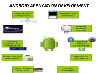 ANDROID APPLICATION DEVELOPMENT
 