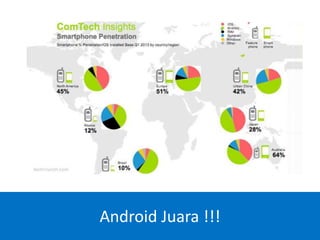 Android Juara !!!
 
