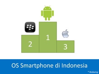 OS Smartphone di Indonesia
2
1
3
* Redwing
 