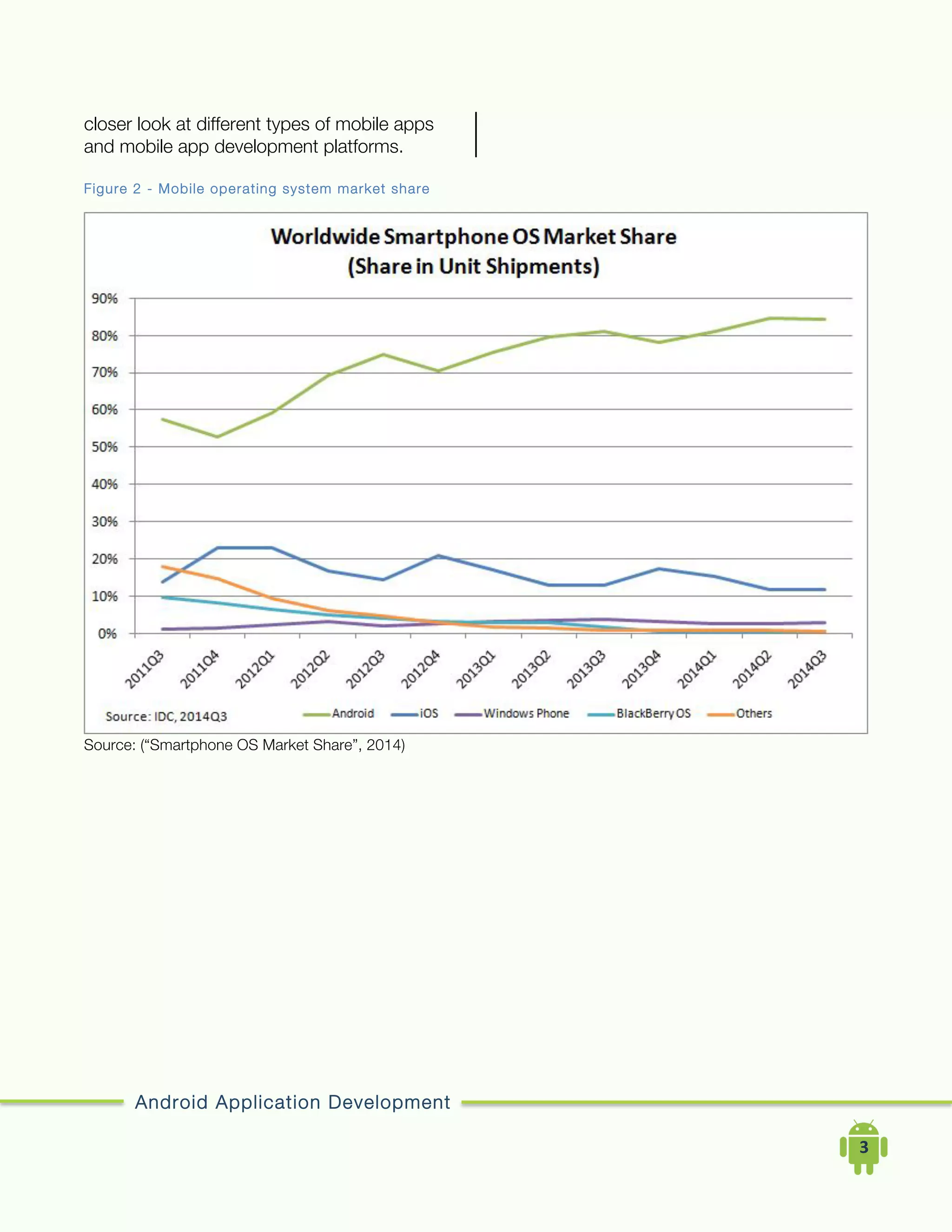 Android Application Development
	
  	
  	
  	
  3	
  
closer look at different types of mobile apps
and mobile app development platforms.
Figure 2 - Mobile operating system market share
Source: (“Smartphone OS Market Share”, 2014)
 