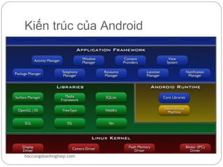 Kiến trúc của Android




hoccungdoanhnghiep.com
 