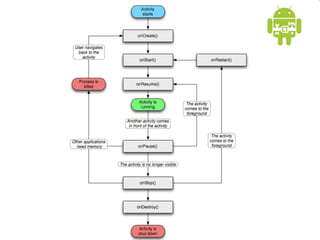 Android Application Development (2).ppt